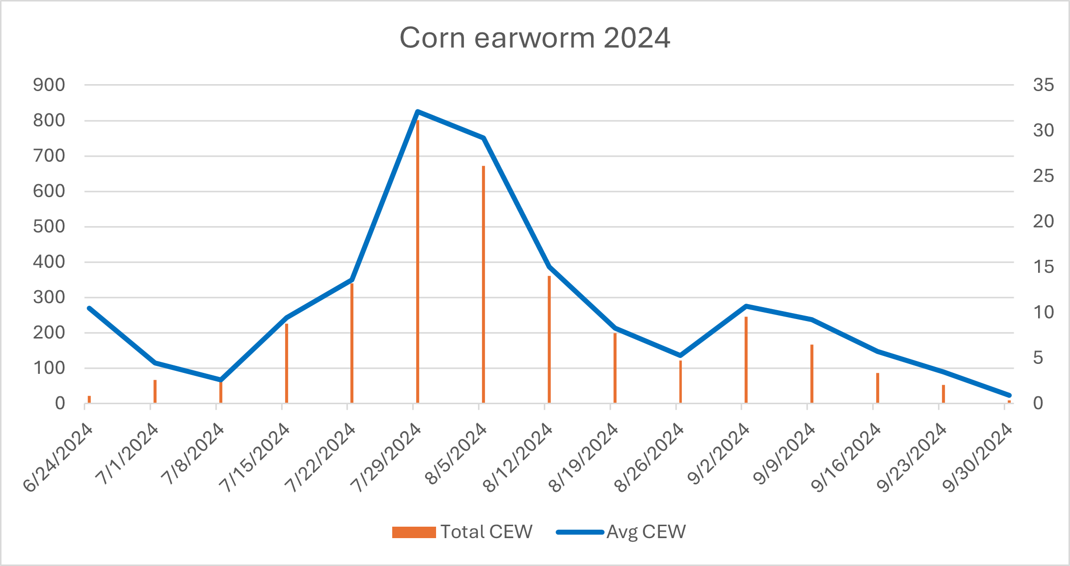 CEW 2024