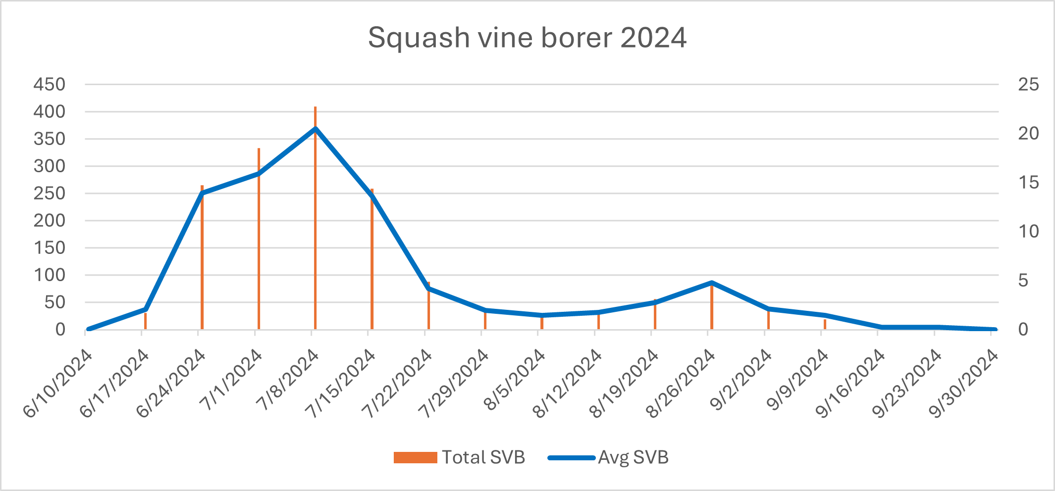 SVB 2024