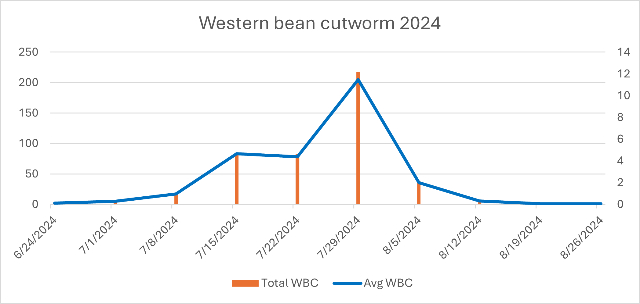 WBCW 2024