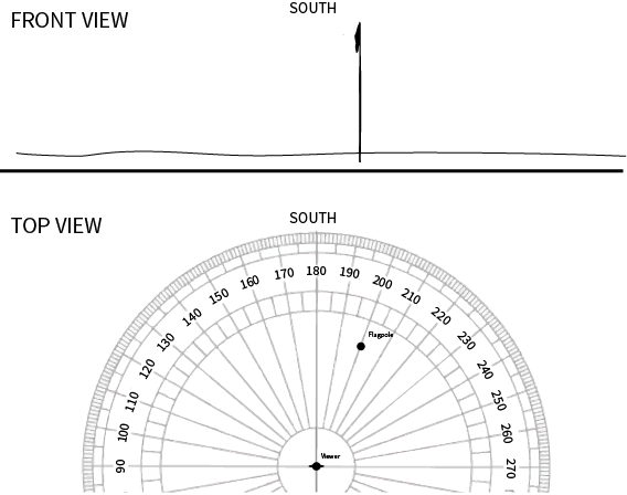 Figure 7: Angle of elevation of flagpole