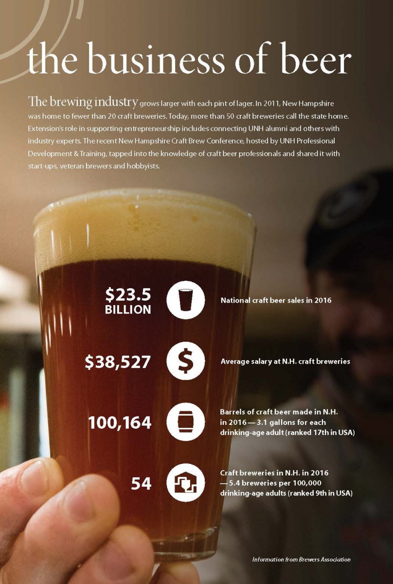 An infographic about the N.H. beer industry.