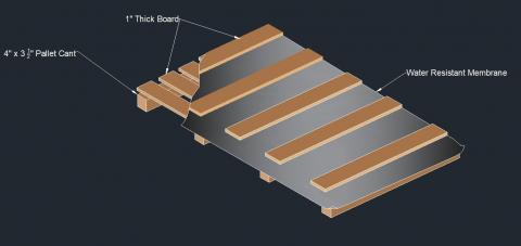 Diagram of a pile cover with a water-resistant membrane sandwiched between two layers of boards