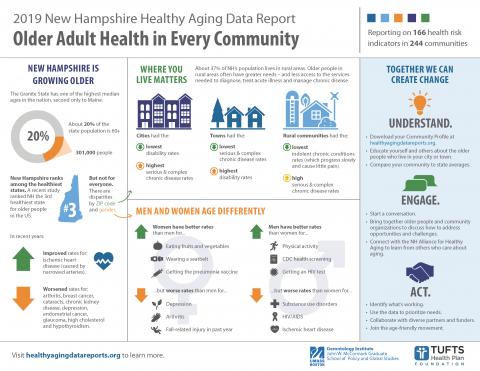2019 New Hampshire Healthy Aging Data Report