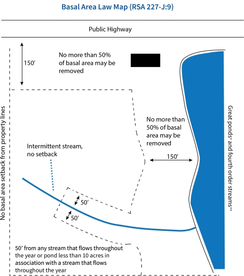 Basal Area Law Map (RSA 227-J:9)