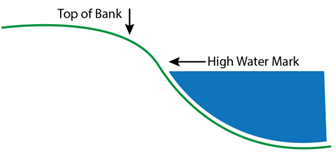 high water mark diagram