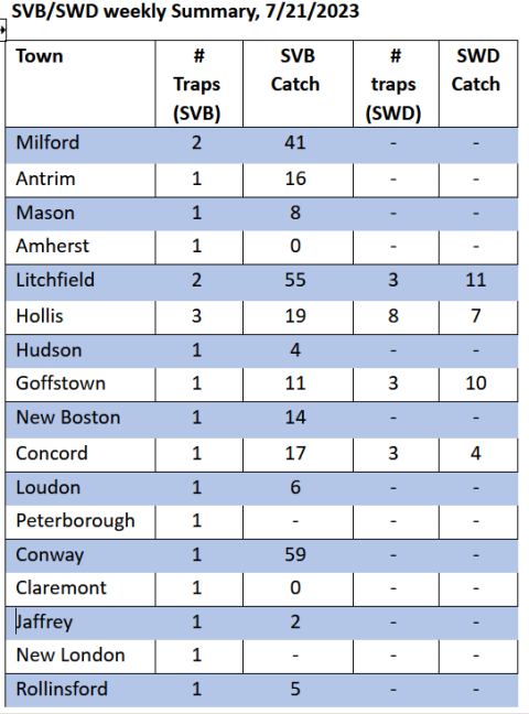 2011 to 2012 on sale premier league table