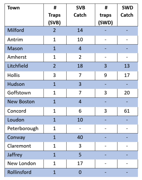 SWD/SVB Weekly Summary for 7-28-2023