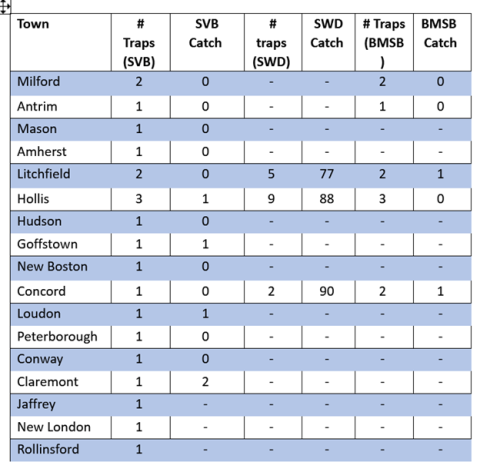 SVB Weely Summary 9-1-23 table
