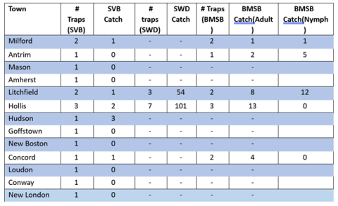 SVB Weekly Summary for September 15 by town