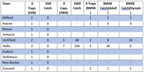 SVB Weekly Summary September 22 by town