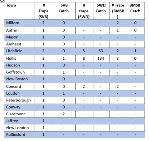 SVB Weekly summary by town for 9/8/2023