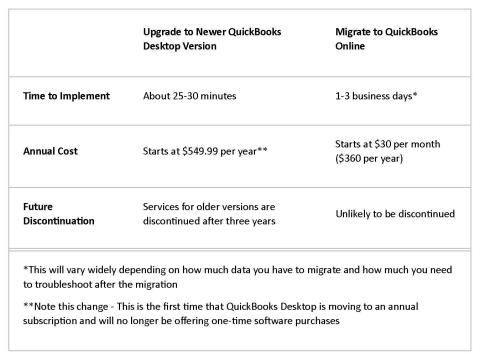 Upgrade to newer Quickbooks