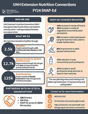 UNH Extension Nutrition Connections FY24 SNAP-Ed Page 1 Infographic.