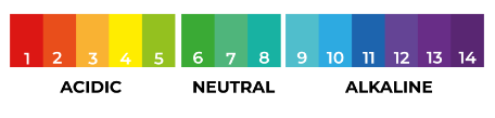 a color spectrum from red to violet, from acid to alkaline, from 1 to 14