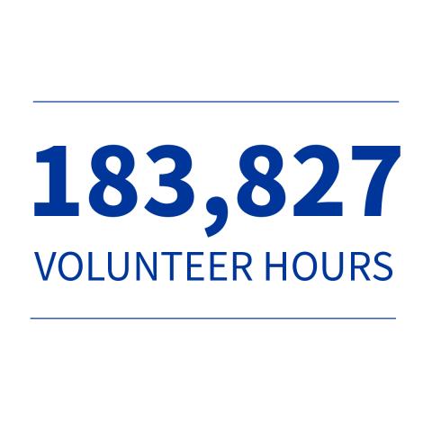 Text that reads 183,827 Volunteer Hours