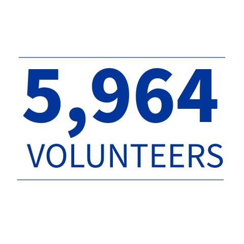 Text that reads 5,964 Volunteers