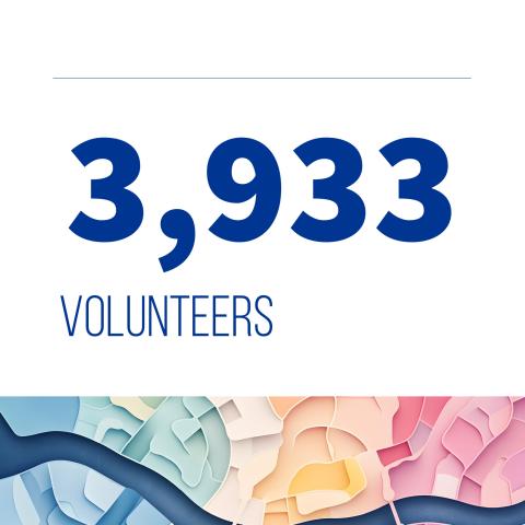 Text that reads 3,933 volunteers