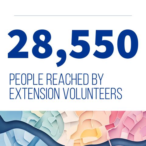 Text that reads 28,550 people reached by Extension volunteers